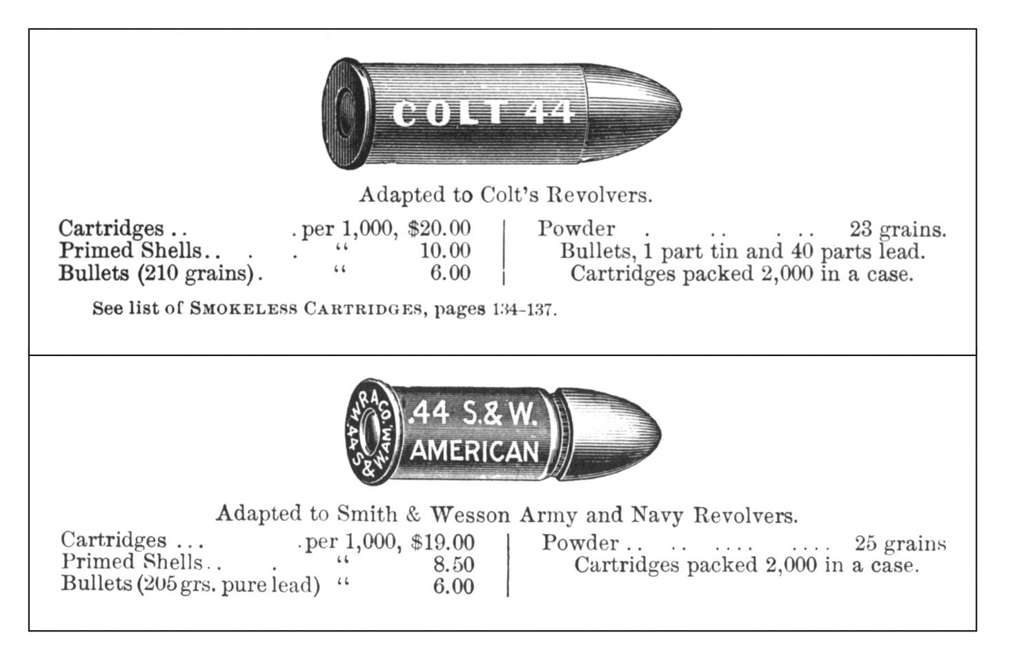 From the 1899 Winchester catalog.